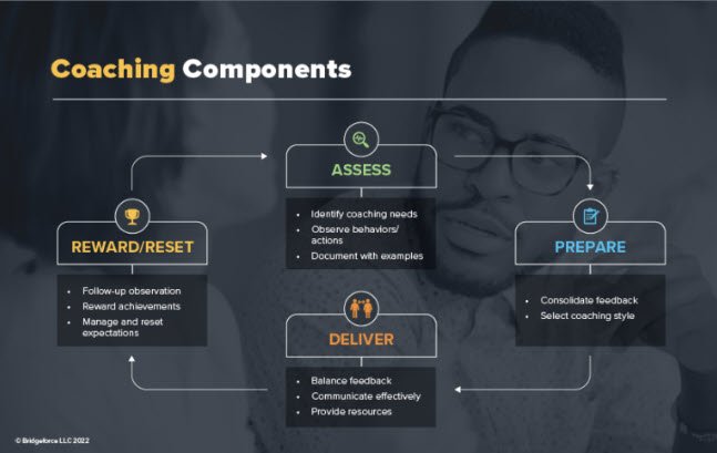 Chart Coaching Components