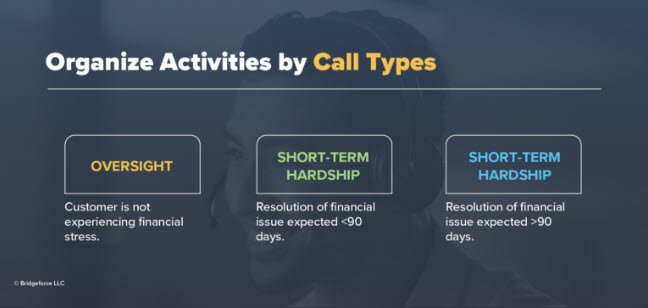 Chart- Organize Activities by Call Type
