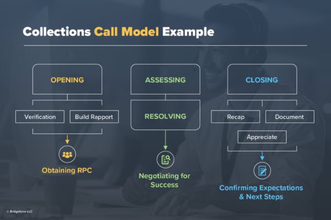 chart Collections Call Model Example