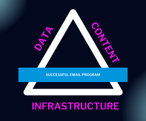 data, content, infrastructure graphic
